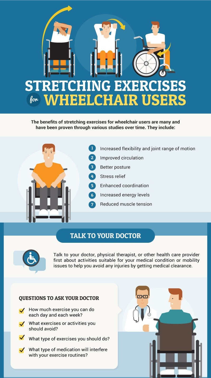 How to exercise in a Wheelchair