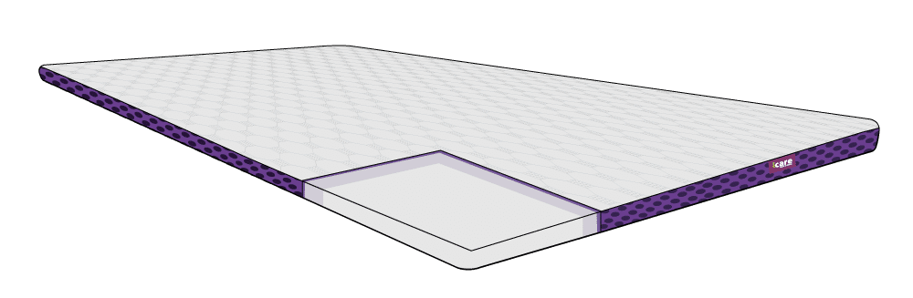 I-CARE ActiveX Topper Mattress