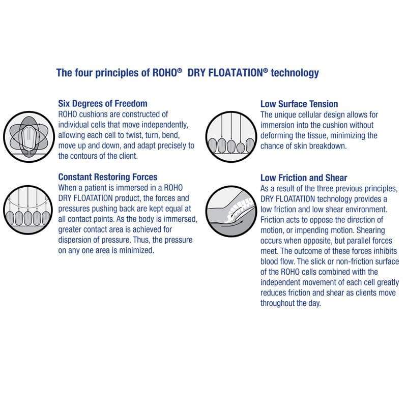ROHO - Mattress System Single Bed by ROHO