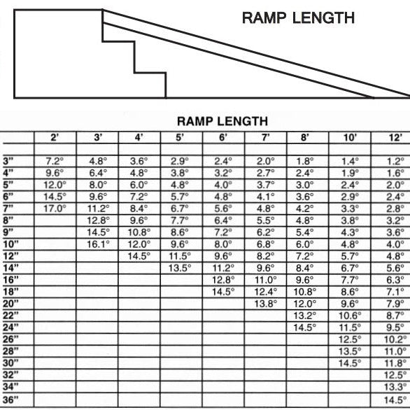 How to Choose the Right Ramp