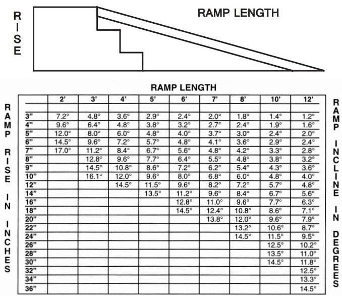 Calcor Ramp Wheelchair Ramp Slope Calculator Wheelchair Ramp Calculator