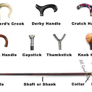 Choosing a walking stick