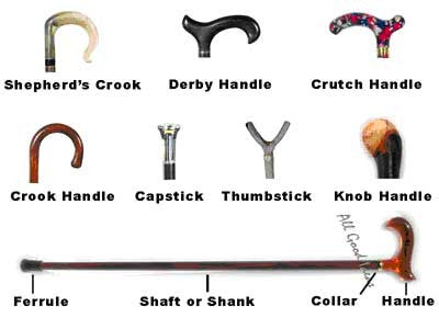 Choosing a walking stick