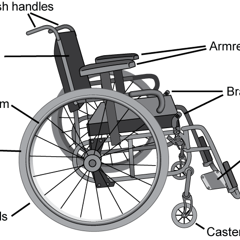 Wheelchair Selection Guide