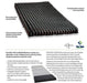 ROHO - Mattress System Single Bed by ROHO